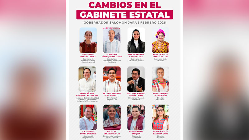 Jara cesa a 12 miembros de su gabinete tras consulta de revocación de mandato